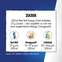 Red Bull Energy Drink 250ml